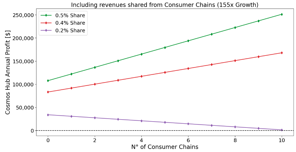 ICS current revenues 155x